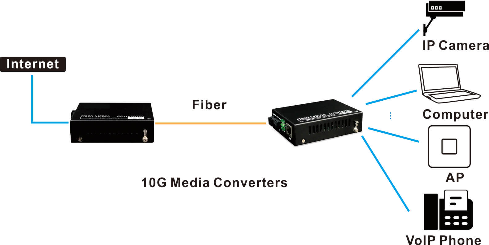 gigabit media converter